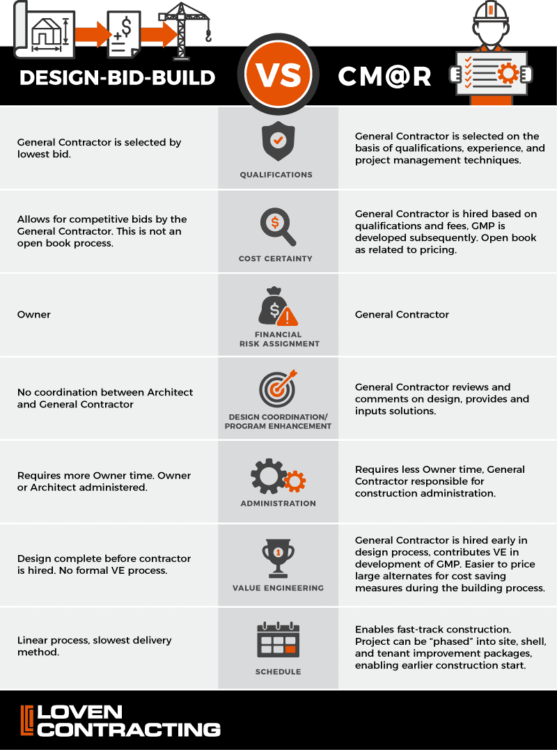 What is project fast tracking? A 2021 guide